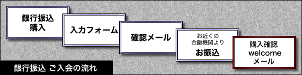 銀行振り込みご入会の流れ